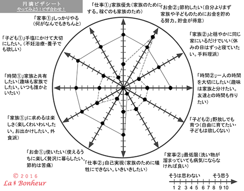円満ピザチェック ピザわせ ピザワークショップ Re婚